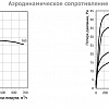Графики аэродинамических характеристик RSK