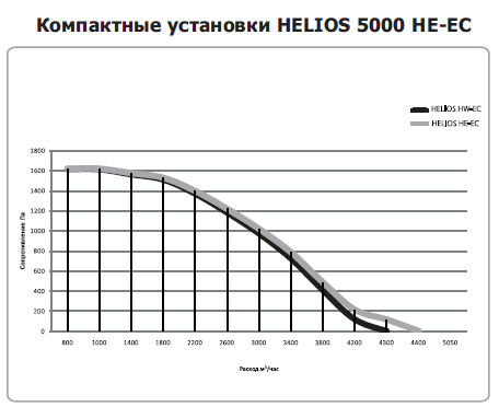 helios_5000_graf.jpg